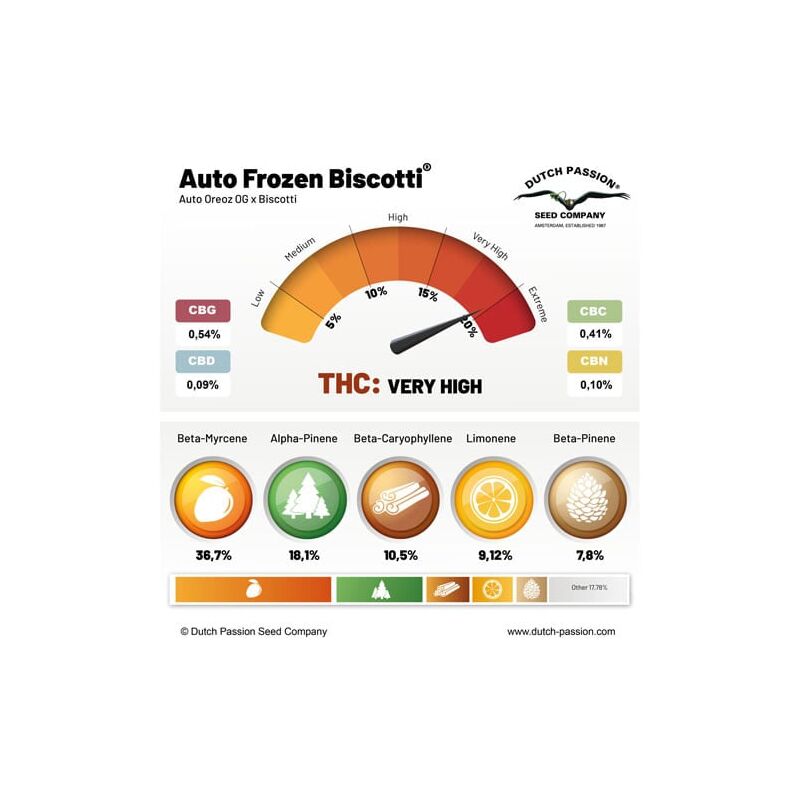 Auto Frozen Biscotti, Фасовка: 1, изображение 3